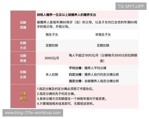 个人所得税年度汇算清缴政策解读与纳税人申报注意事项分析